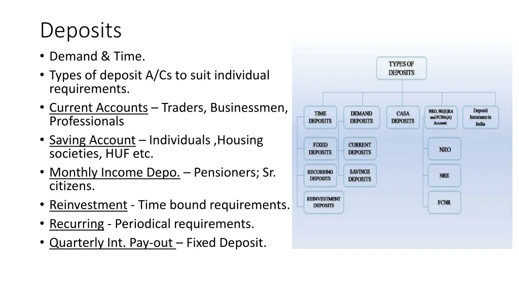 deposits demand time types of deposit