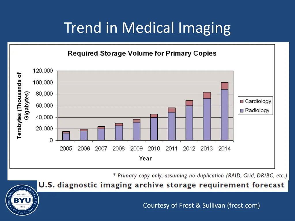 trend in medical imaging 1