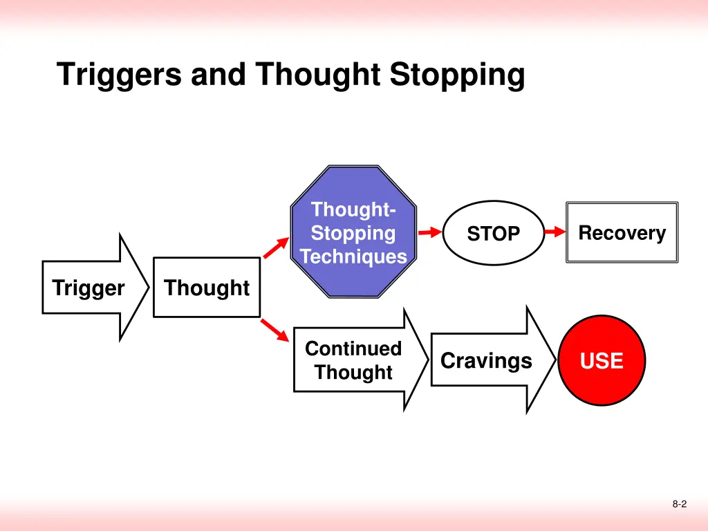 triggers and thought stopping