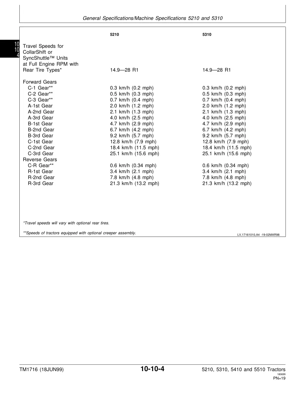 general specifications machine specifications 2