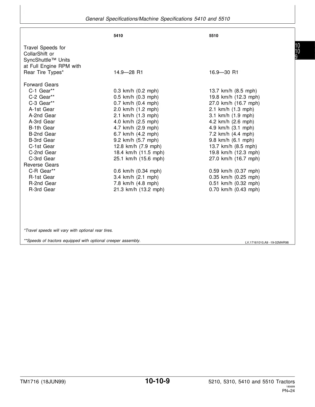 general specifications machine specifications 7