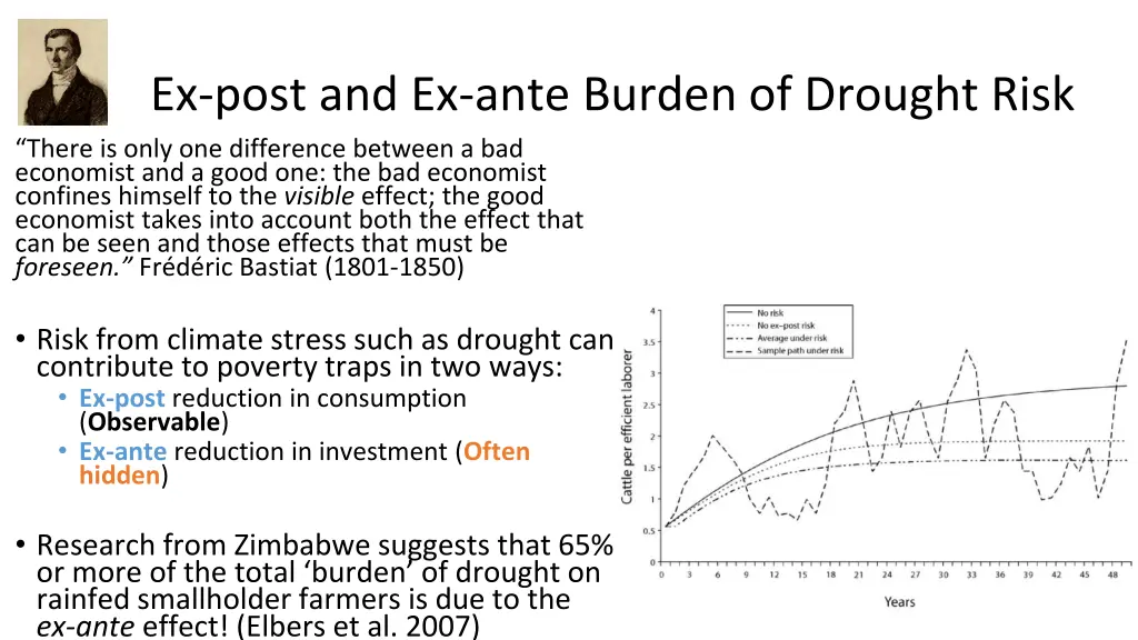 ex post and ex ante burden of drought risk there