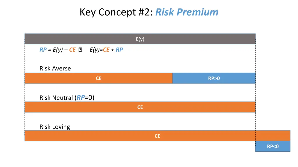 key concept 2 risk premium 3