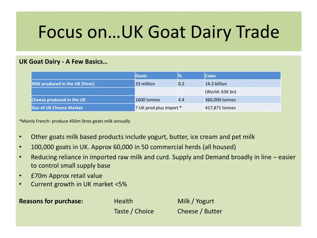 focus on uk goat dairy trade