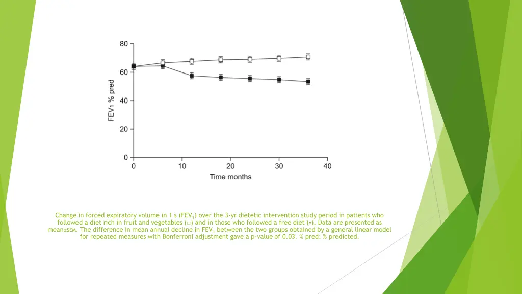 change in forced expiratory volume