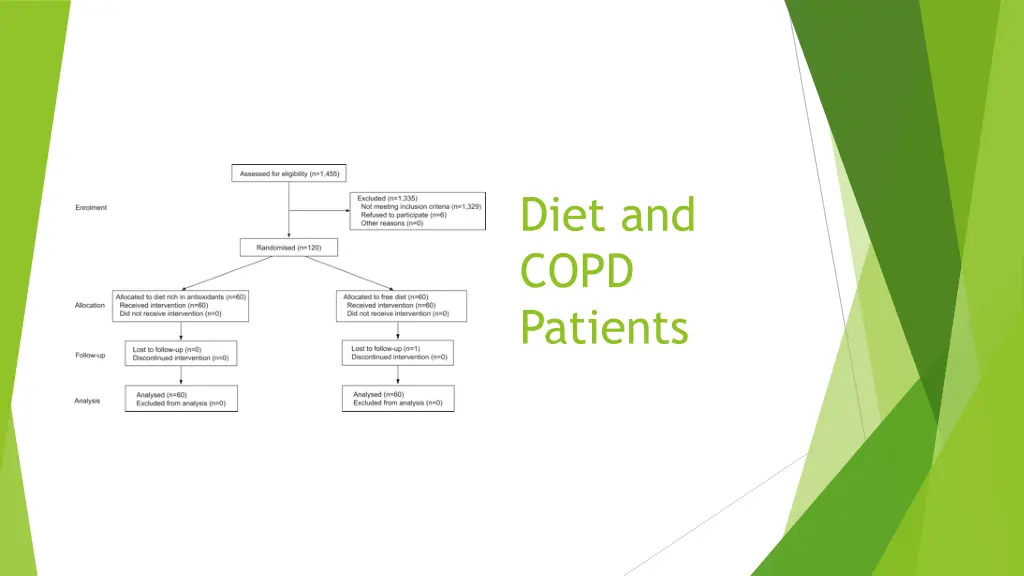 diet and copd patients