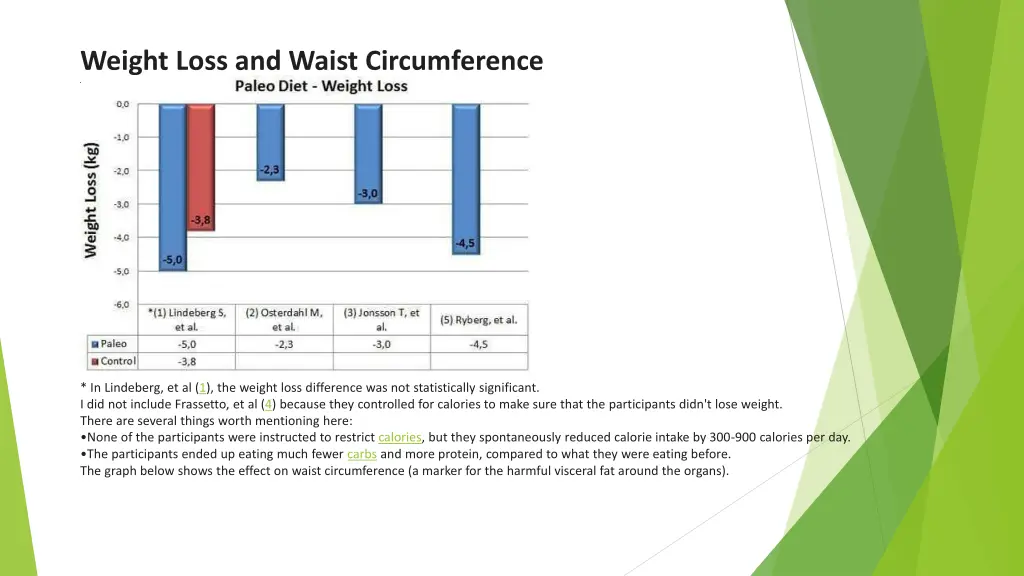 weight loss and waist circumference this graph