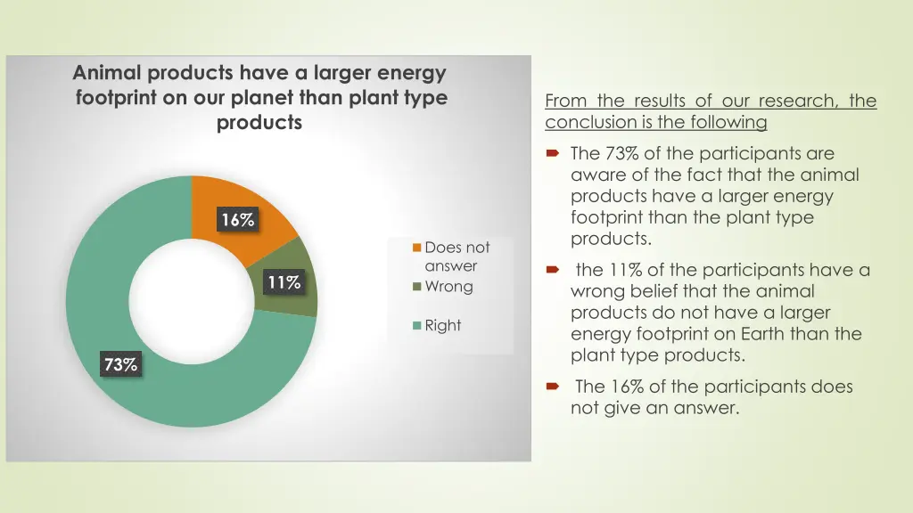 animal products have a larger energy footprint