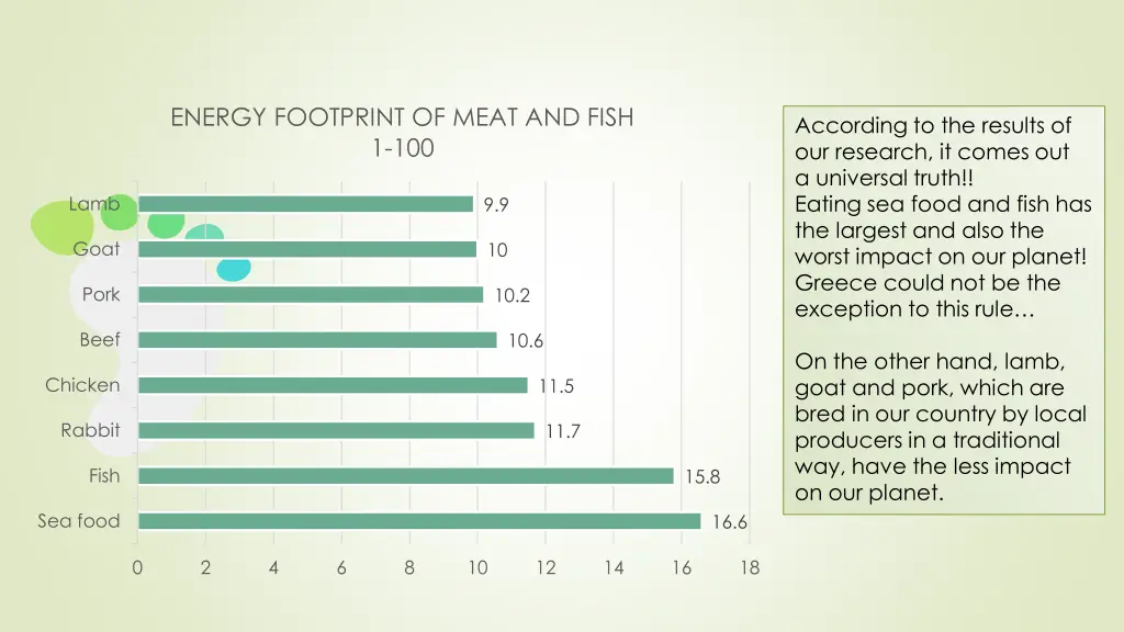 energy footprint of meat and fish 1 100