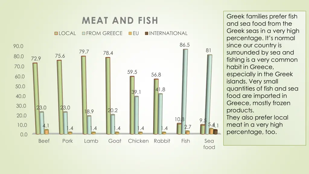 greek families prefer fish and sea food from