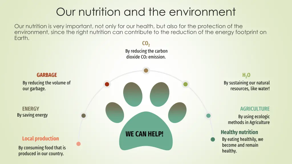 our nutrition and the environment