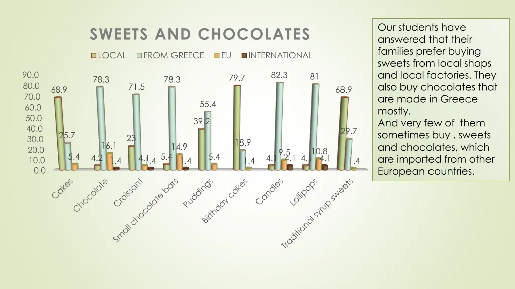 our students have answered that their families