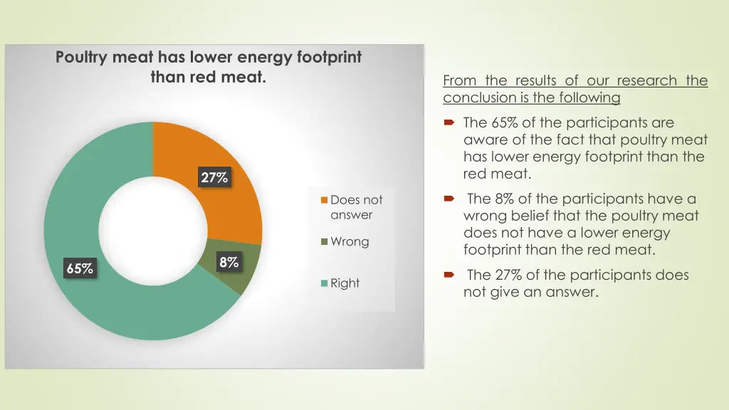 poultry meat has lower energy footprint than