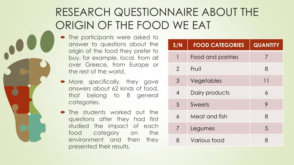 research questionnaire about the origin