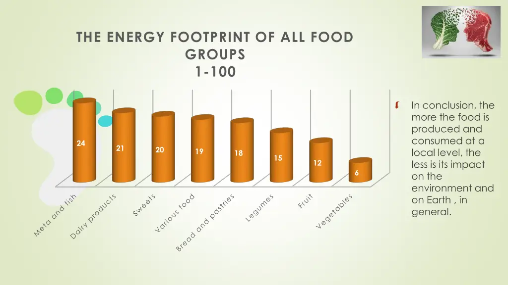 the energy footprint of all food groups 1 100 1