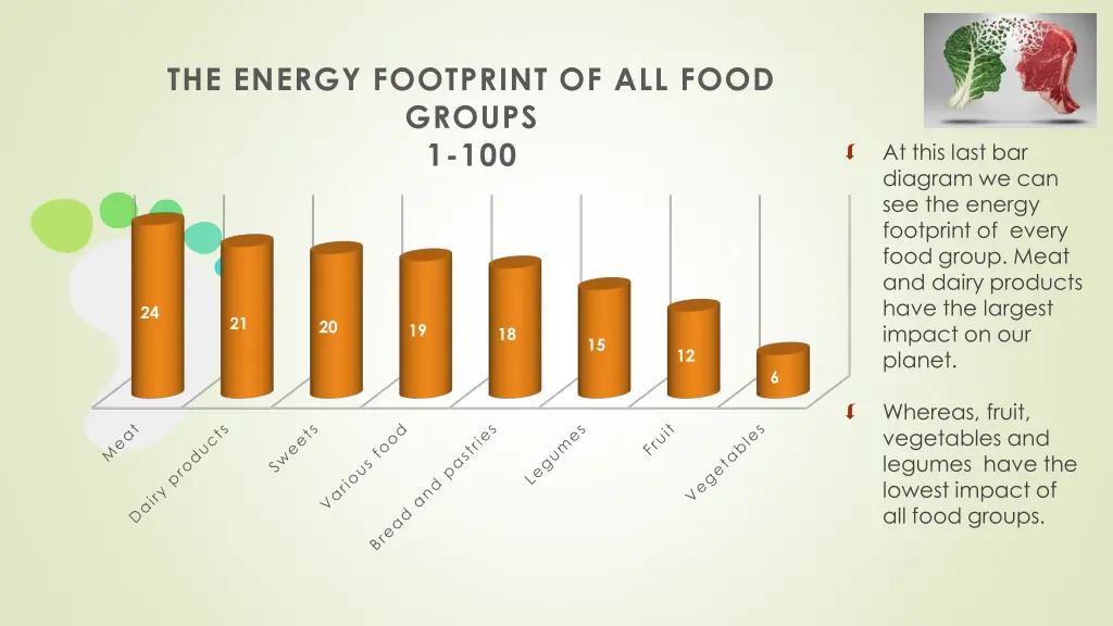 the energy footprint of all food groups 1 100