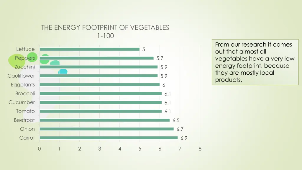 the energy footprint of vegetables 1 100