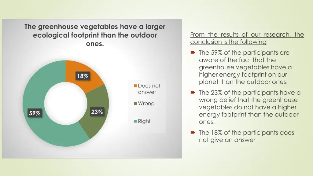 the greenhouse vegetables have a larger