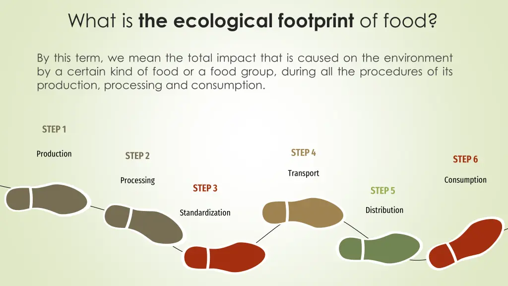 what is the ecological footprint of food