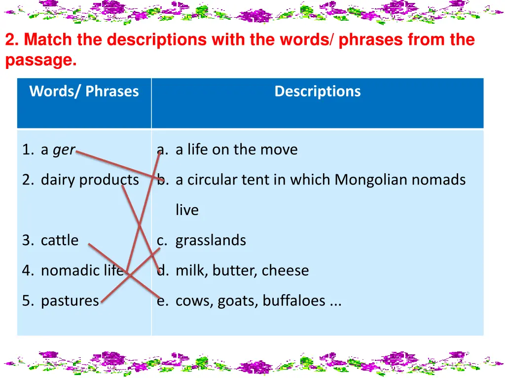 2 match the descriptions with the words phrases