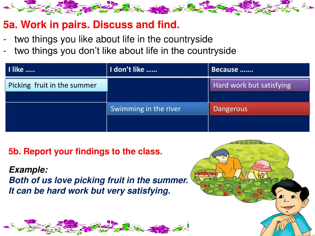 5a work in pairs discuss and find two things