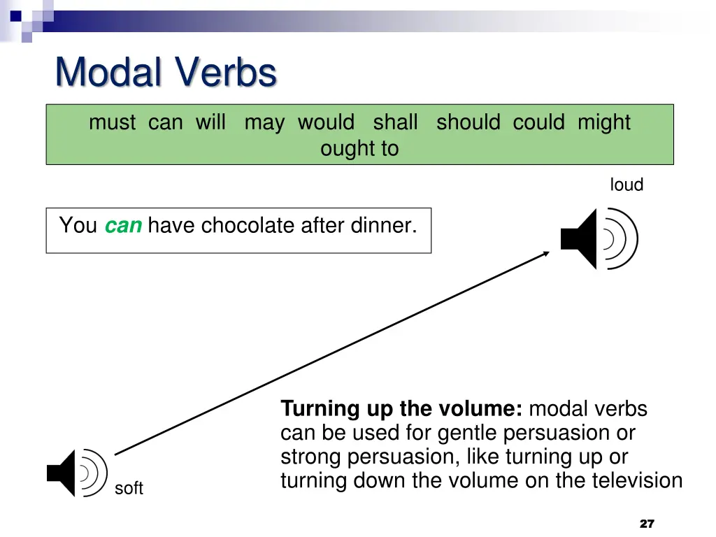 modal verbs 1