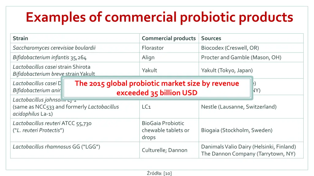 examples of commercial probiotic products