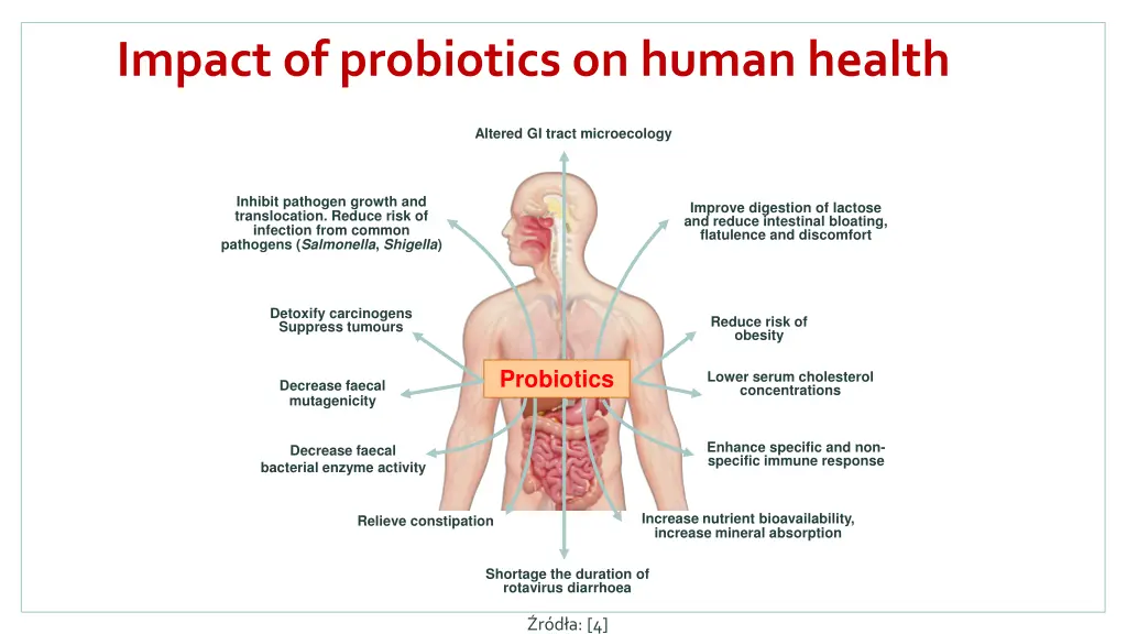 impact of probiotics on human health