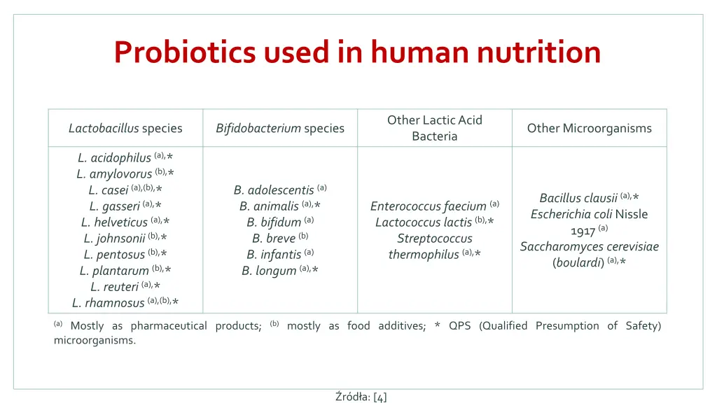 probiotics used in human nutrition