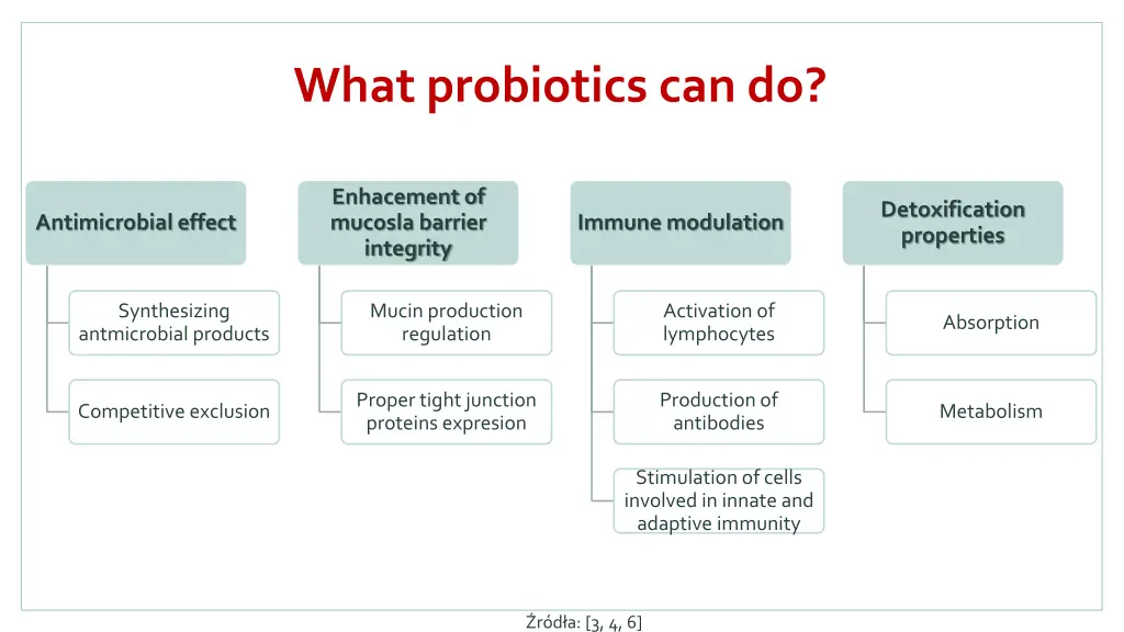 what probiotics can do