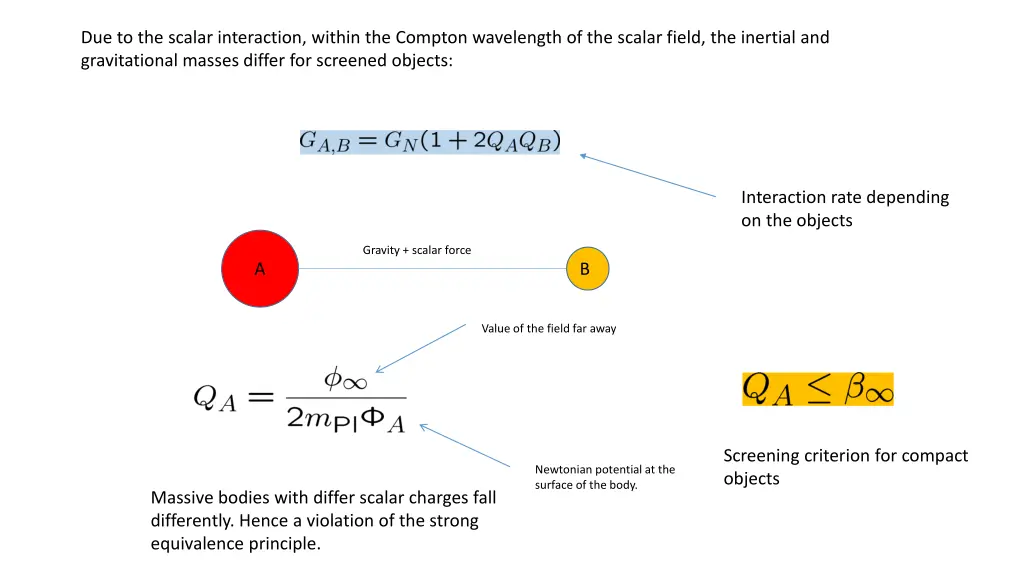 due to the scalar interaction within the compton