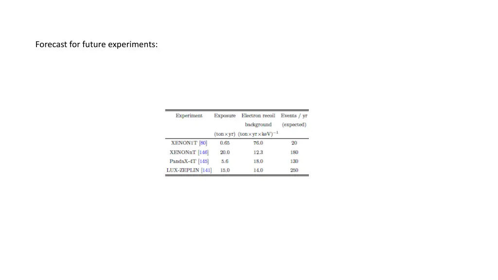 forecast for future experiments