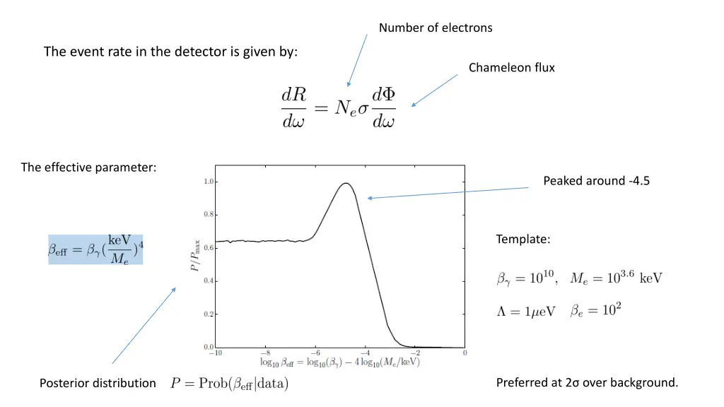 number of electrons