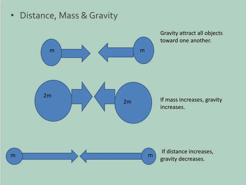 distance mass gravity