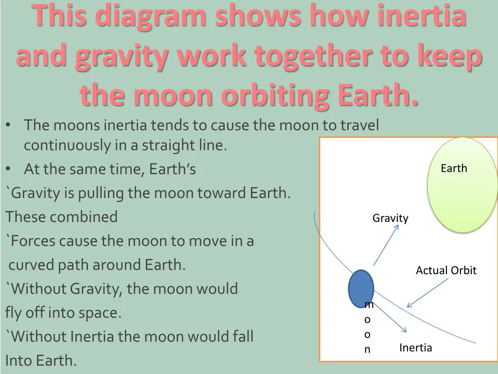 this diagram shows how inertia and gravity work