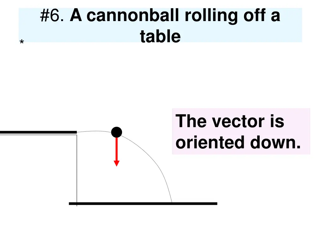 6 a cannonball rolling off a table 1