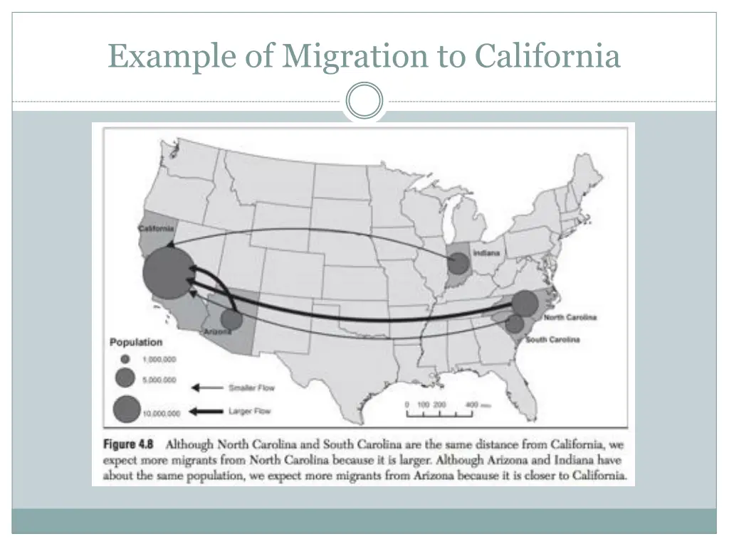 example of migration to california