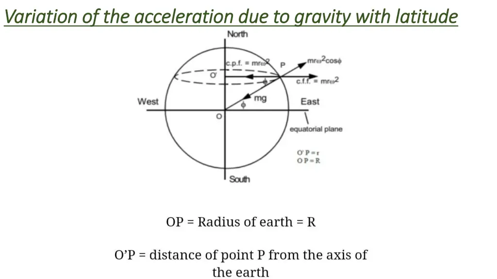 variation of the acceleration due to gravity with 2