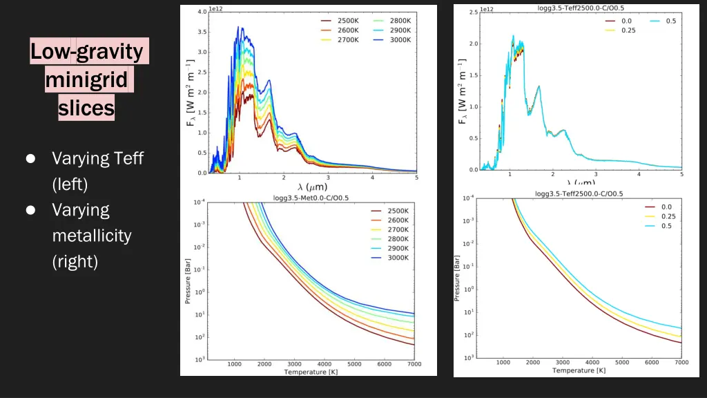 low gravity minigrid slices