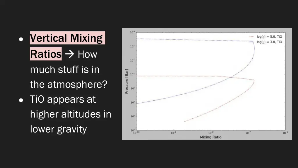 vertical mixing ratios how much stuff