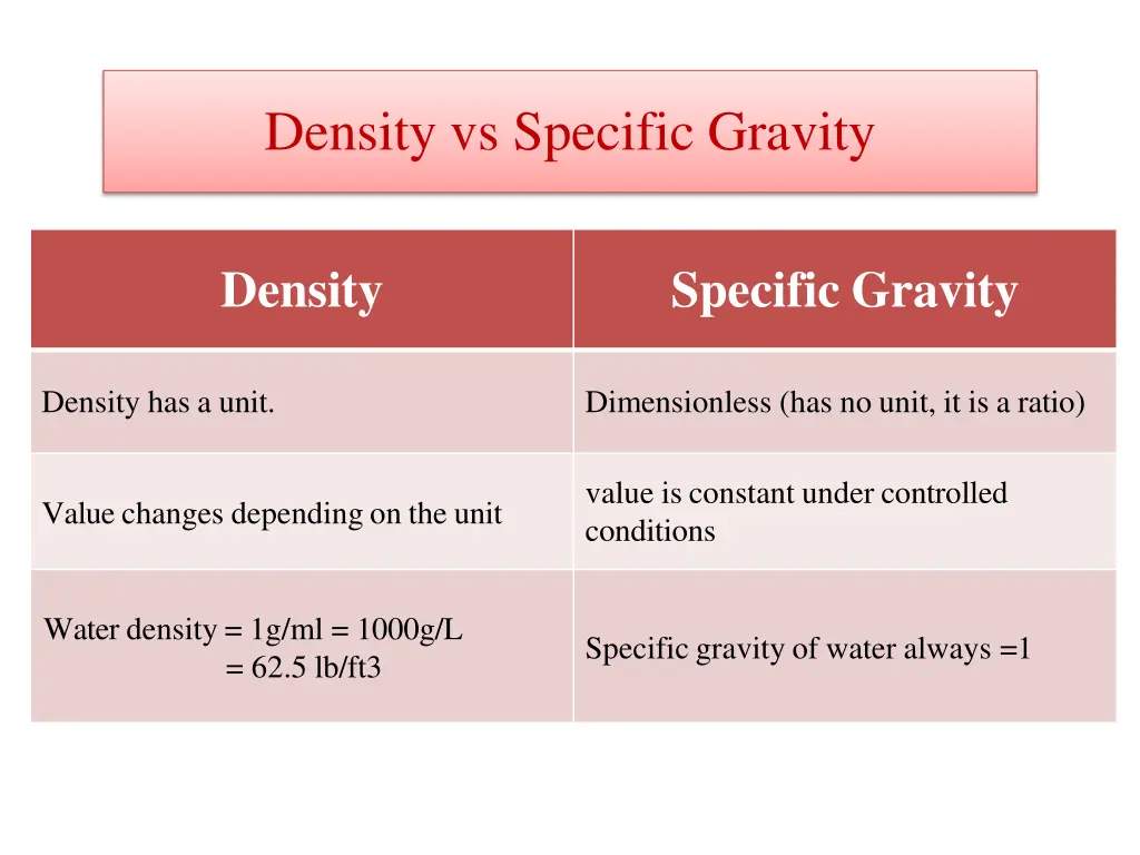 density vs specific gravity