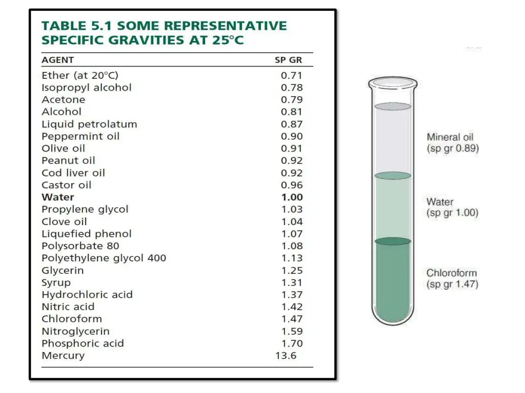 slide7