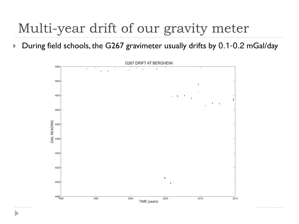 multi year drift of our gravity meter