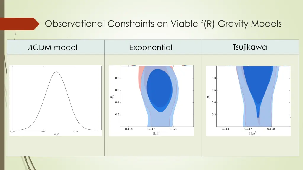 observational constraints on viable f r gravity 1