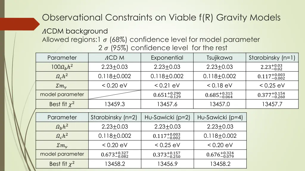 observational constraints on viable f r gravity 4