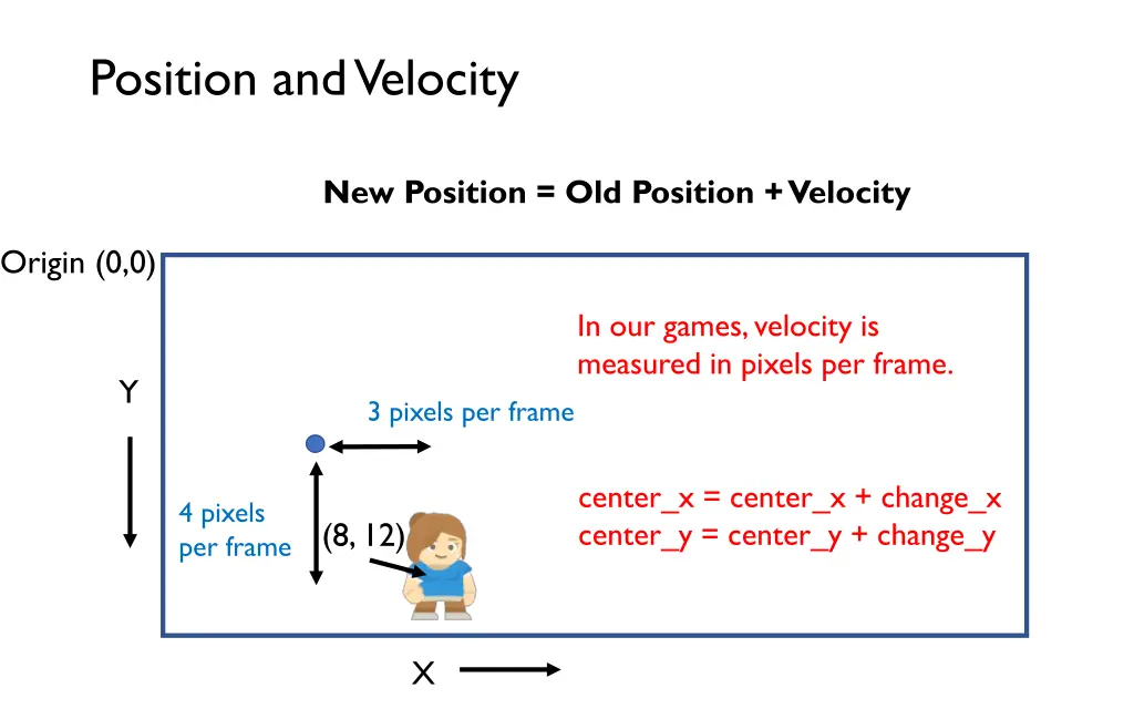 position and velocity