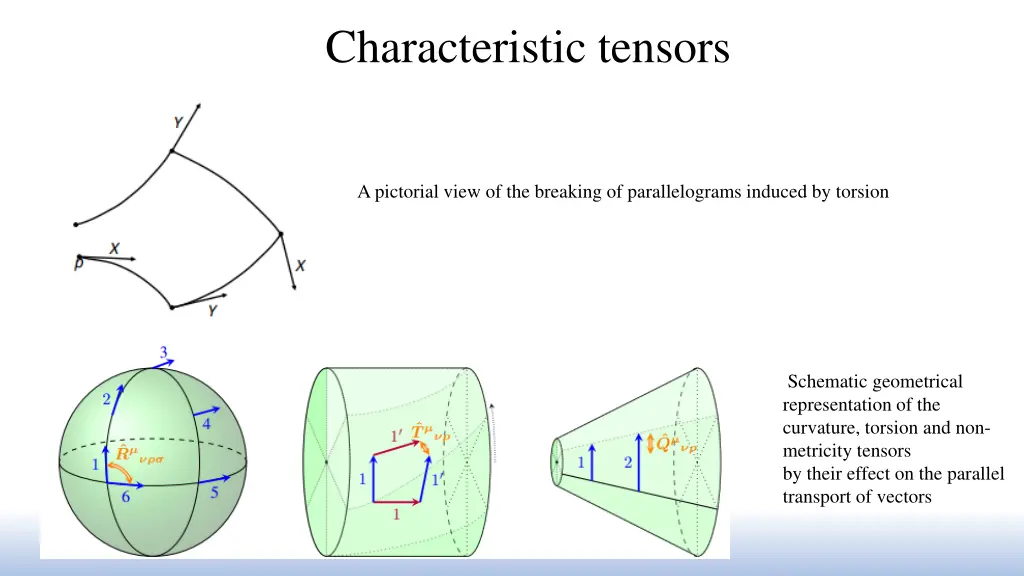 characteristic tensors