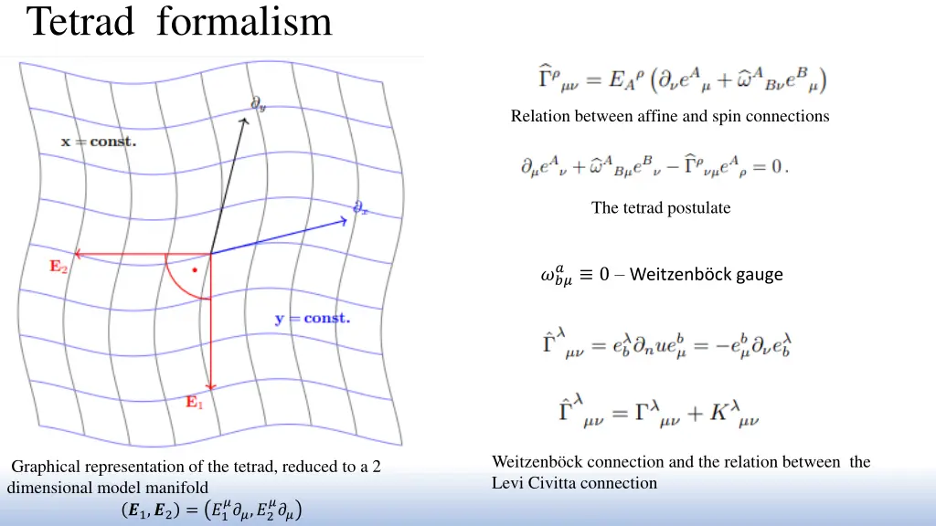 tetrad formalism