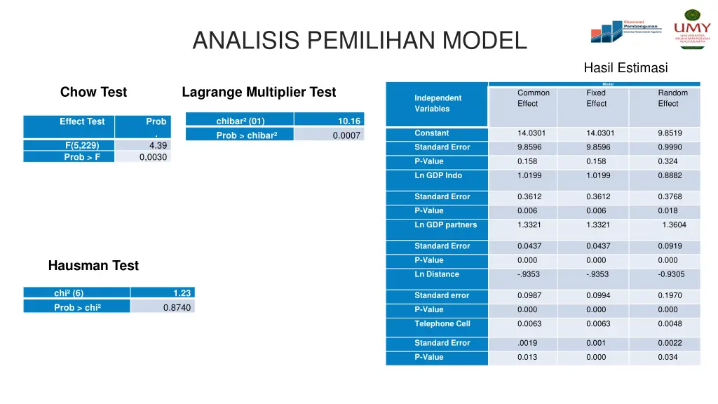 analisis pemilihan model