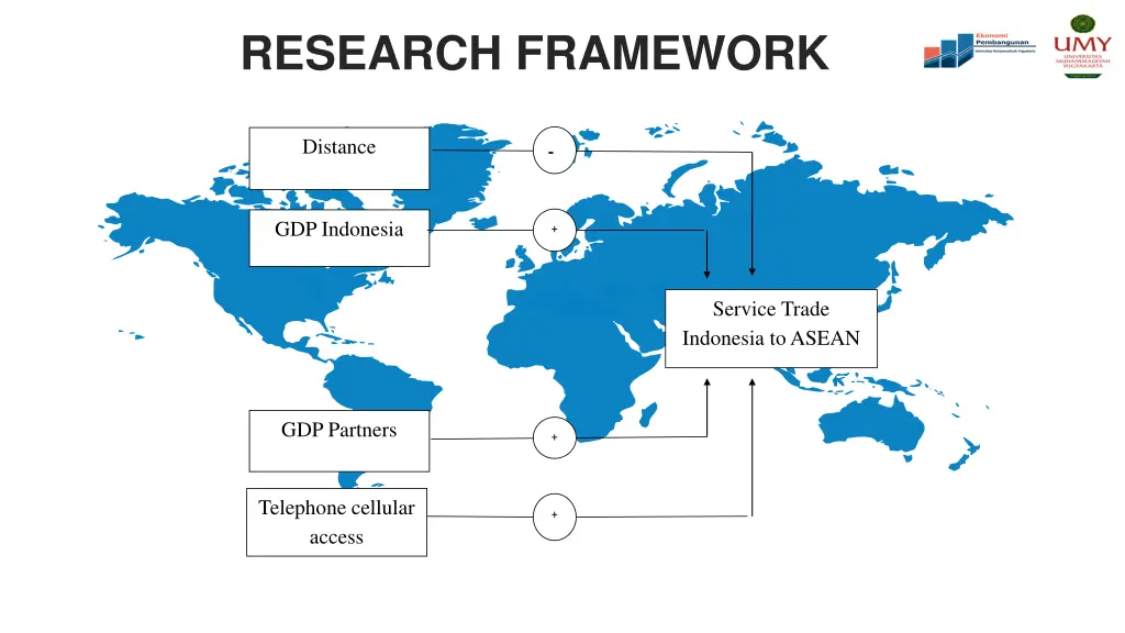 research framework